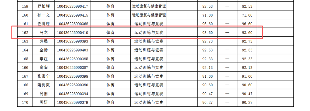 悟空体育国王两年合同续约内线大将，他在本赛季的表现得到了充分地认可？