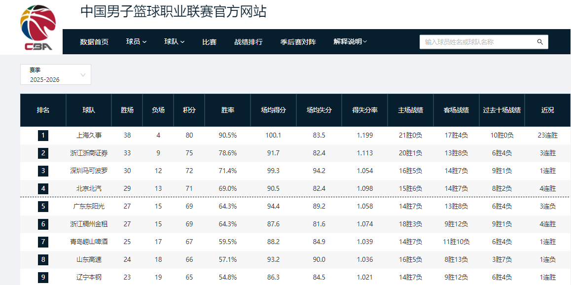 悟空体育The Athletic发布2026年NBA选秀指南，含百大新秀排名与球探报告