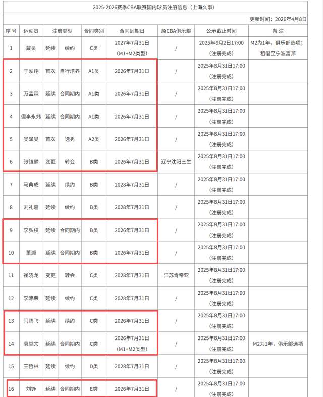 悟空体育2026年NBA选秀球员之阿达伊
