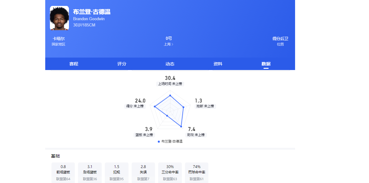 悟空体育官方：卡塔尔队绝平进球应为瑞士后卫穆海姆乌龙球